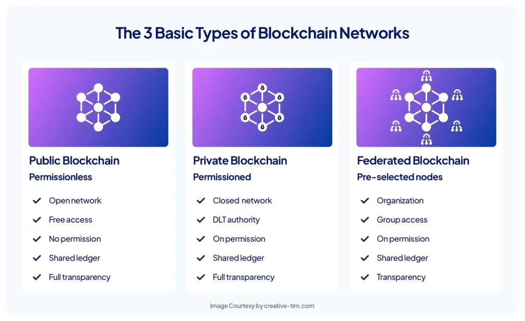 What Is Blockchain