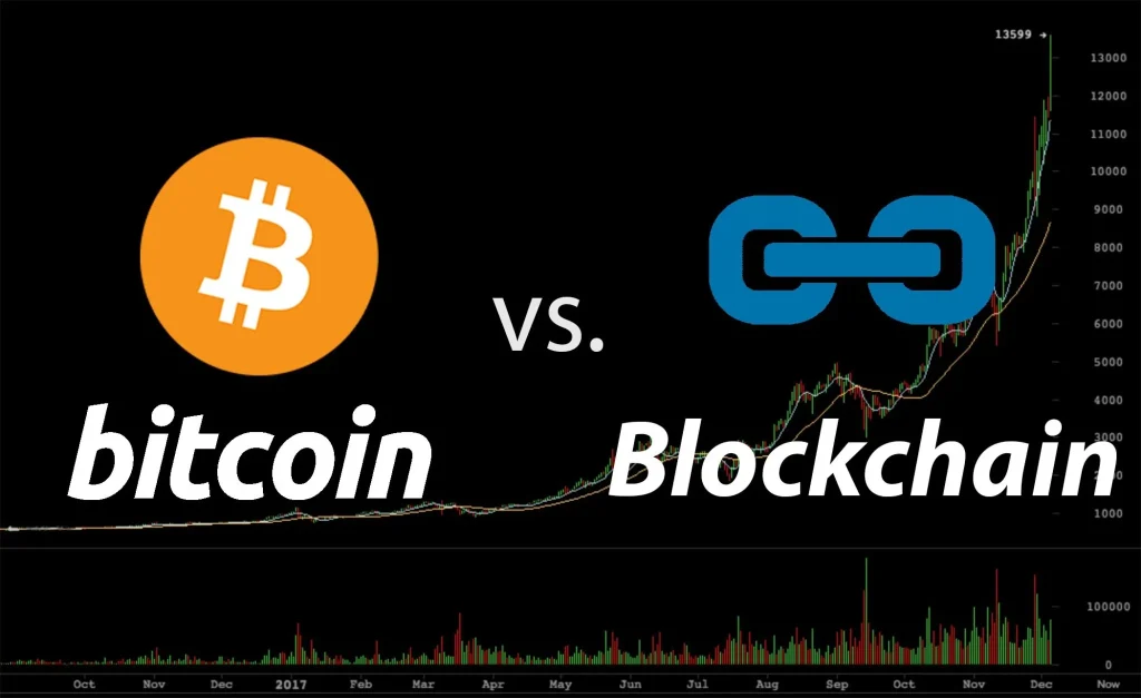 Bitcoin vs Blockchain