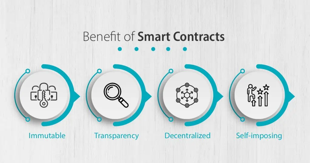 Smart Contracts Explained