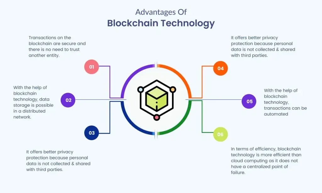 Is Blockchain Just About Crypto