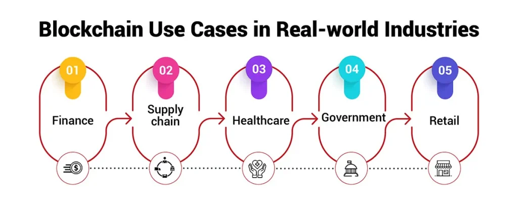 5 Real Industries Blockchain Is Disrupting
