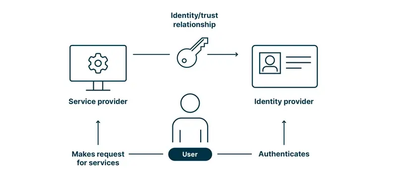 5 Real Industries Blockchain Is Disrupting