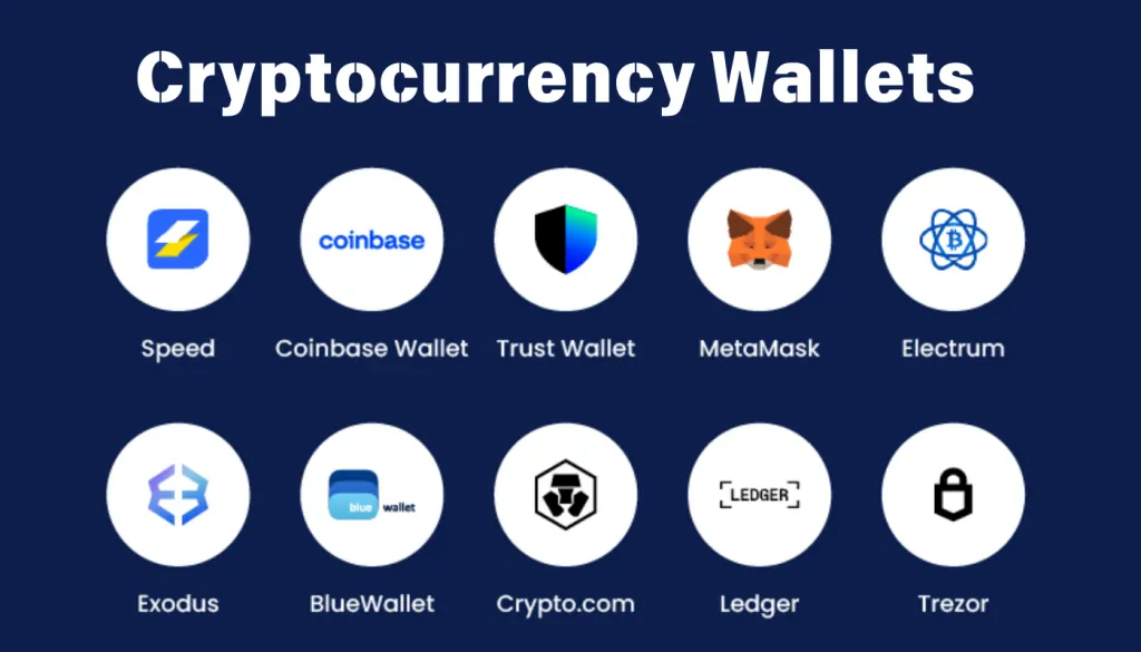Crypto Wallets & Blockchain