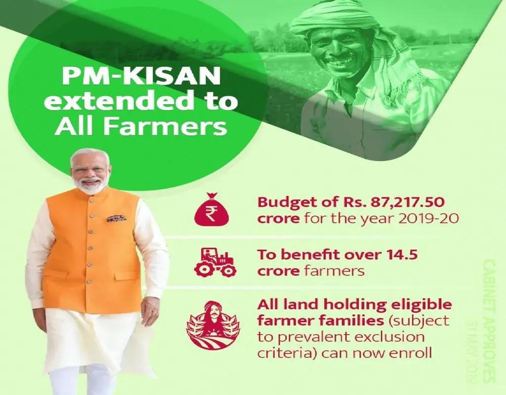 PM Kisan Samman Nidhi Yojana 2025