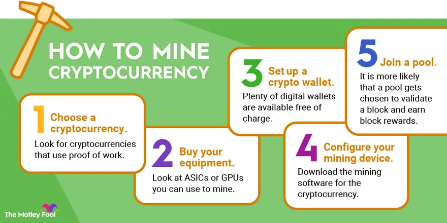 What Is Blockchain Mining?