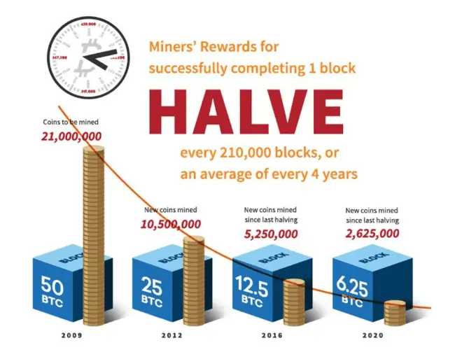 What Is Blockchain Mining?