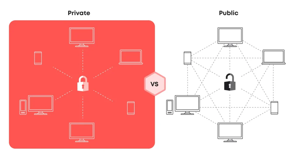 Public vs Private Blockchains