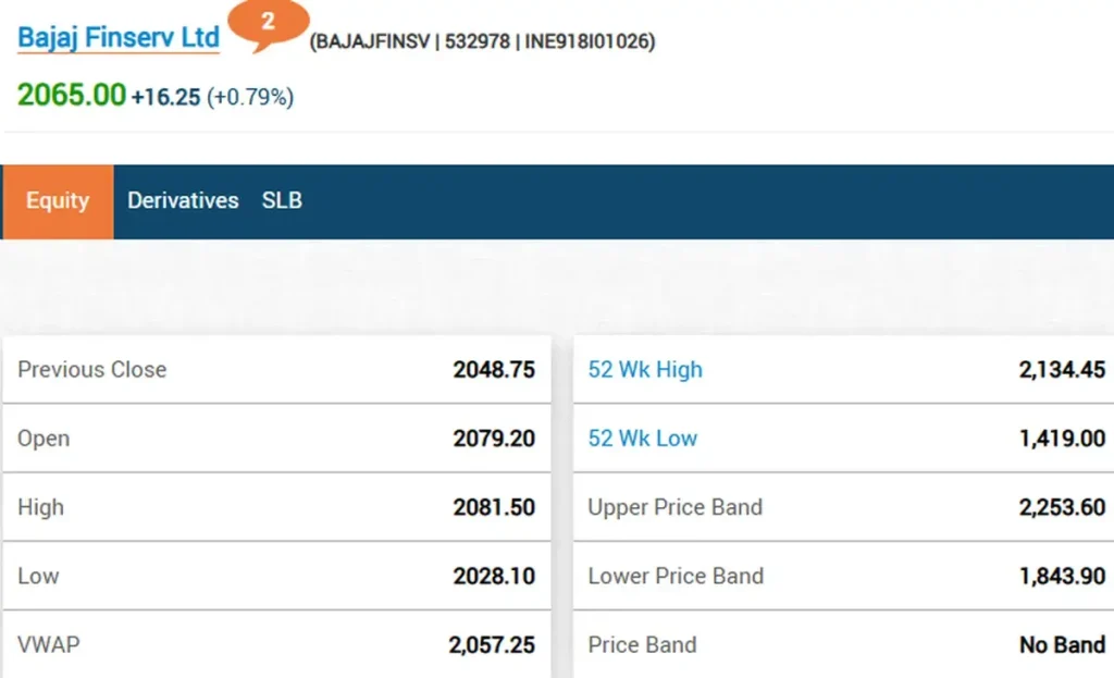 Bajaj Finance Stock Tanks 6% After Q1 Results 2025