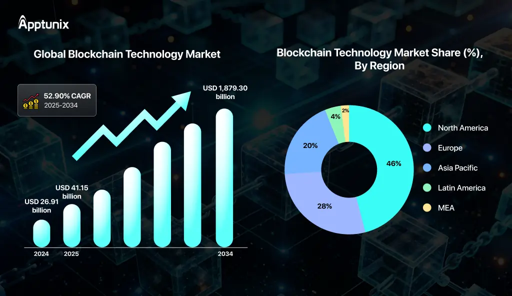 10 Global Companies Using Blockchain in 2025