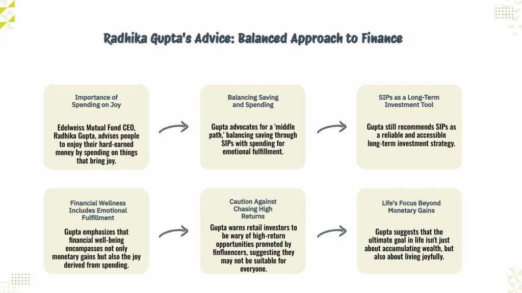 Radhika Gupta’s Balanced Money Mantra