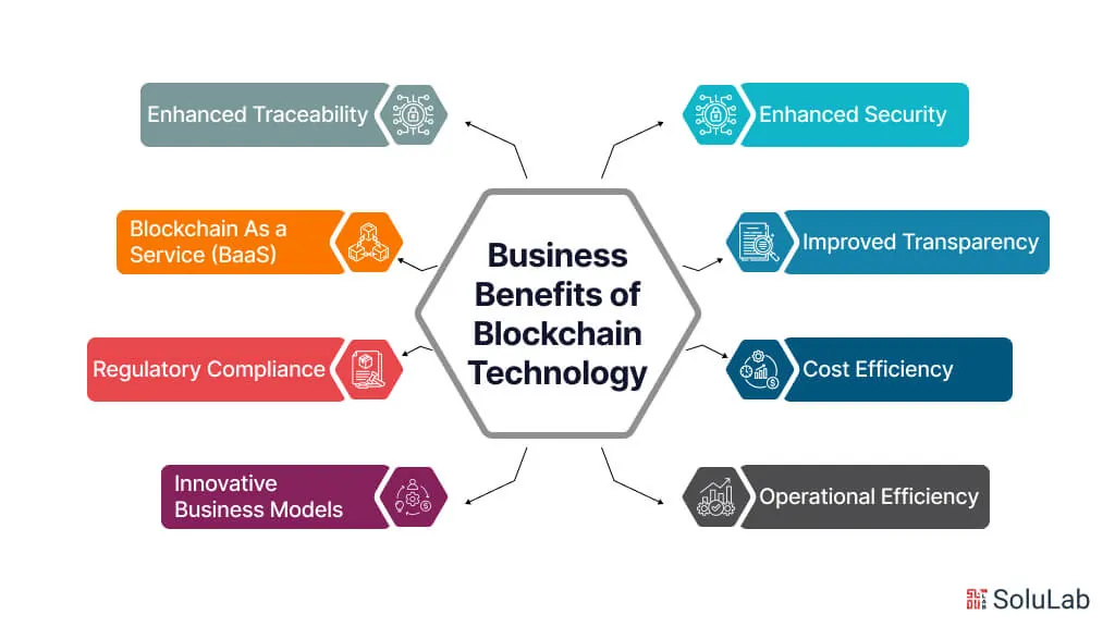 What is Blockchain Technology and How Does It Work in 2025