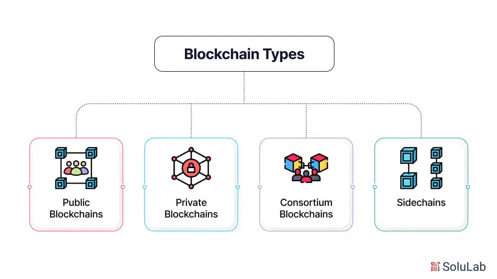 What is Blockchain Technology and How Does It Work in 2025