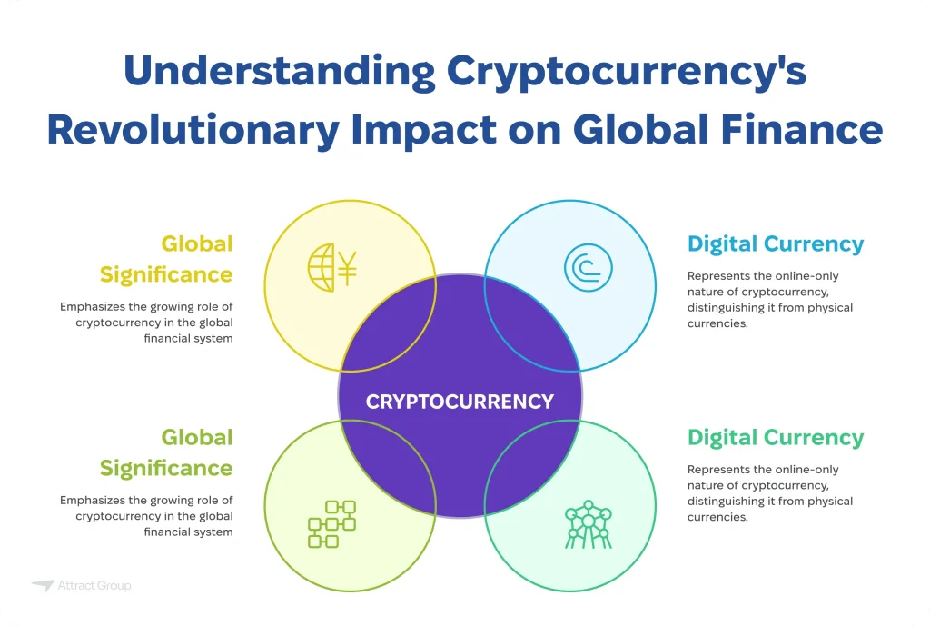 Blockchain Technology Explained