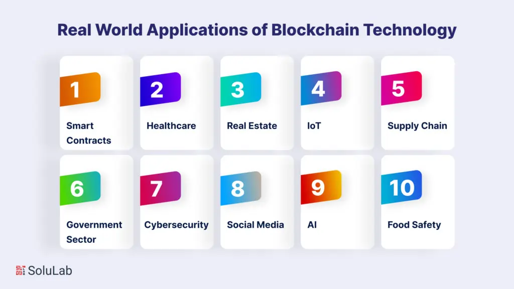 Blockchain Technology Explained