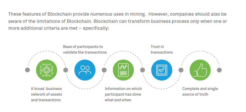 What Is Blockchain Mining?