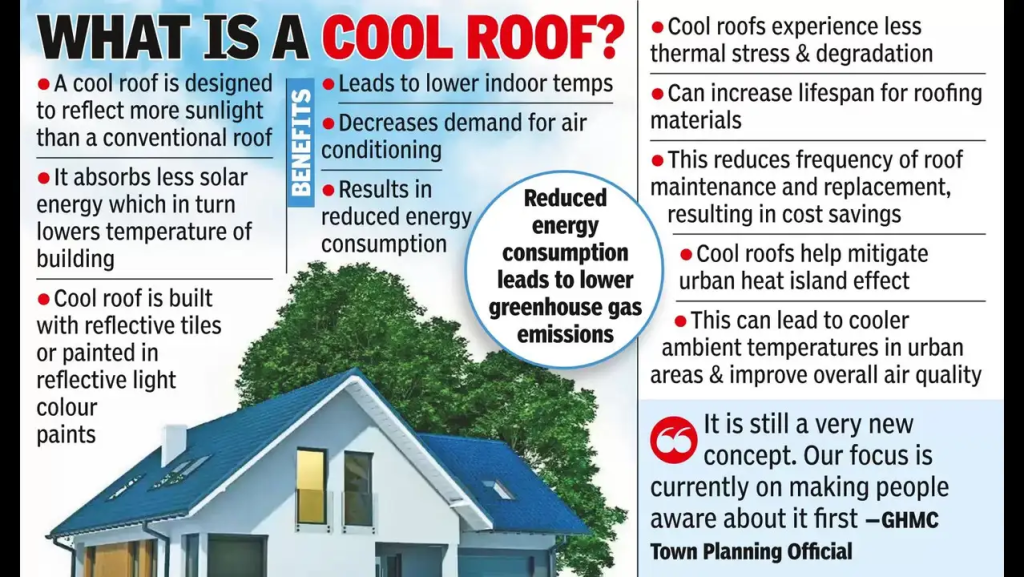 Roof or No Roof