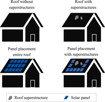 Roof or No Roof
