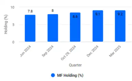 Reliance Industries Q1 FY26